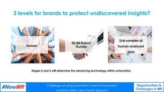 Challenges of using automation in technical research
Jonathan Million, Blue Yonder Research
Opportunities &
Challenges in MR
	
	
Human
Sub samples of
human analysed
data
Stages 2 and 3 will determine the advancing technology within automation.
3 levels for brands to protect undiscovered insights?
50/50 Robot/
Human
 
