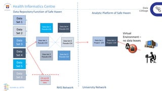 Certifying and Securing a Trusted Environment for Health Informatics ...