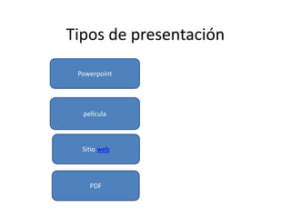 Tipos de presentación
Powerpoint
película
Sitio web
PDF
 