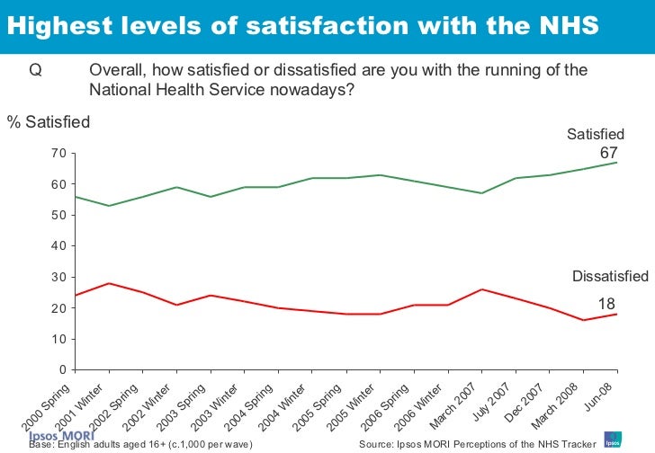 ipsos mori nhs ipsos mori nhs
