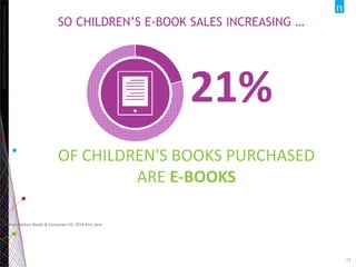Copyright©2012TheNielsenCompany.Confidentialandproprietary.
13
SO CHILDREN’S E-BOOK SALES INCREASING …
Source: Nielsen Boo...