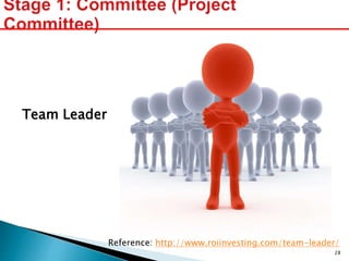 Team Leader
Reference: http://www.roiinvesting.com/team-leader/
28
 