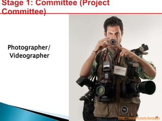 Photographer/
Videographer
Reference: http://tinyurl.com/kvrza6s30
 
