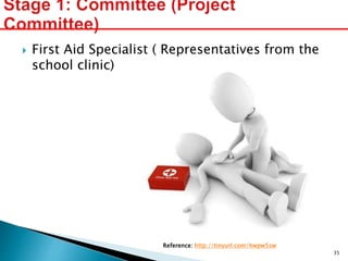  First Aid Specialist ( Representatives from the
school clinic)
Reference: http://tinyurl.com/hwpw5sw
35
 
