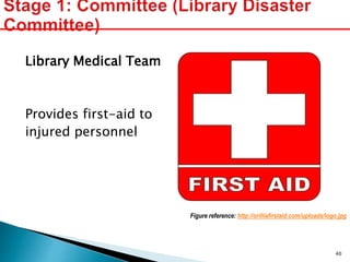 Library Medical Team
Provides first-aid to
injured personnel
Figure reference: http://orilliafirstaid.com/uploads/logo.jpg
40
 