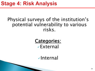Physical surveys of the institution’s
potential vulnerability to various
risks.
Categories:
External
Internal
54
 
