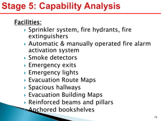 Facilities:
 Sprinkler system, fire hydrants, fire
extinguishers
 Automatic & manually operated fire alarm
activation system
 Smoke detectors
 Emergency exits
 Emergency lights
 Evacuation Route Maps
 Spacious hallways
 Evacuation Building Maps
 Reinforced beams and pillars
 Anchored bookshelves
78
 