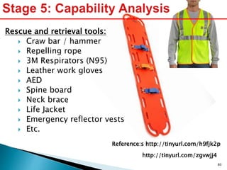 Reference:s http://tinyurl.com/h9fjk2p
Rescue and retrieval tools:
 Craw bar / hammer
 Repelling rope
 3M Respirators (N95)
 Leather work gloves
 AED
 Spine board
 Neck brace
 Life Jacket
 Emergency reflector vests
 Etc.
http://tinyurl.com/zgvwjj4
80
 