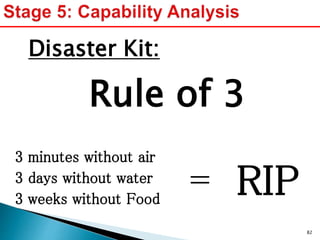 Disaster Kit:
Rule of 3
82
3 minutes without air
3 days without water
3 weeks without Food
RIP=
 