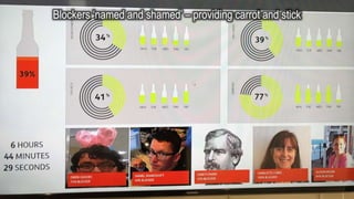 Blockers ‘named and shamed’ – providing carrot and stick
 