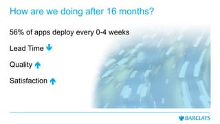 How are we doing after 16 months?
56% of apps deploy every 0-4 weeks
Lead Time 
Quality 
Satisfaction 
 