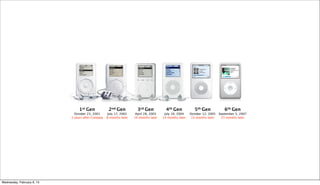 1st Gen             2nd Gen           3rd Gen           4th Gen            5th Gen            6th Gen
                              October 23, 2001      July 17, 2002    April 28, 2003    July 19, 2004    October 12, 2005   September 5, 2007
                            2 years after Compaq   8 months later   10 months later   14 months later    15 months later    23 months later




Wednesday, February 6, 13
 