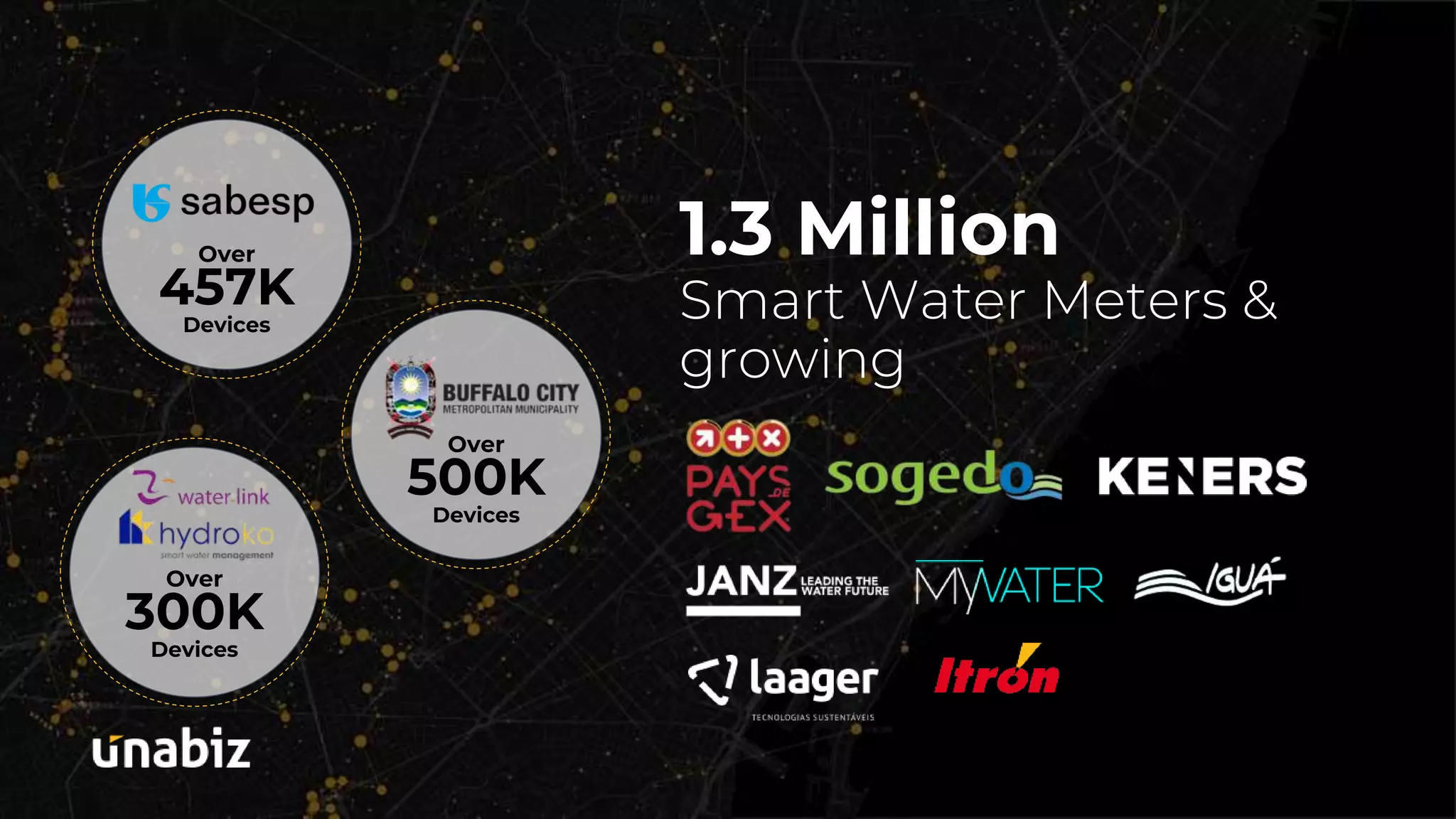 1.3 Million
Smart Water Meters &
growing
Over
500K
Devices
Over
457K
Devices
Over
300K
Devices
 