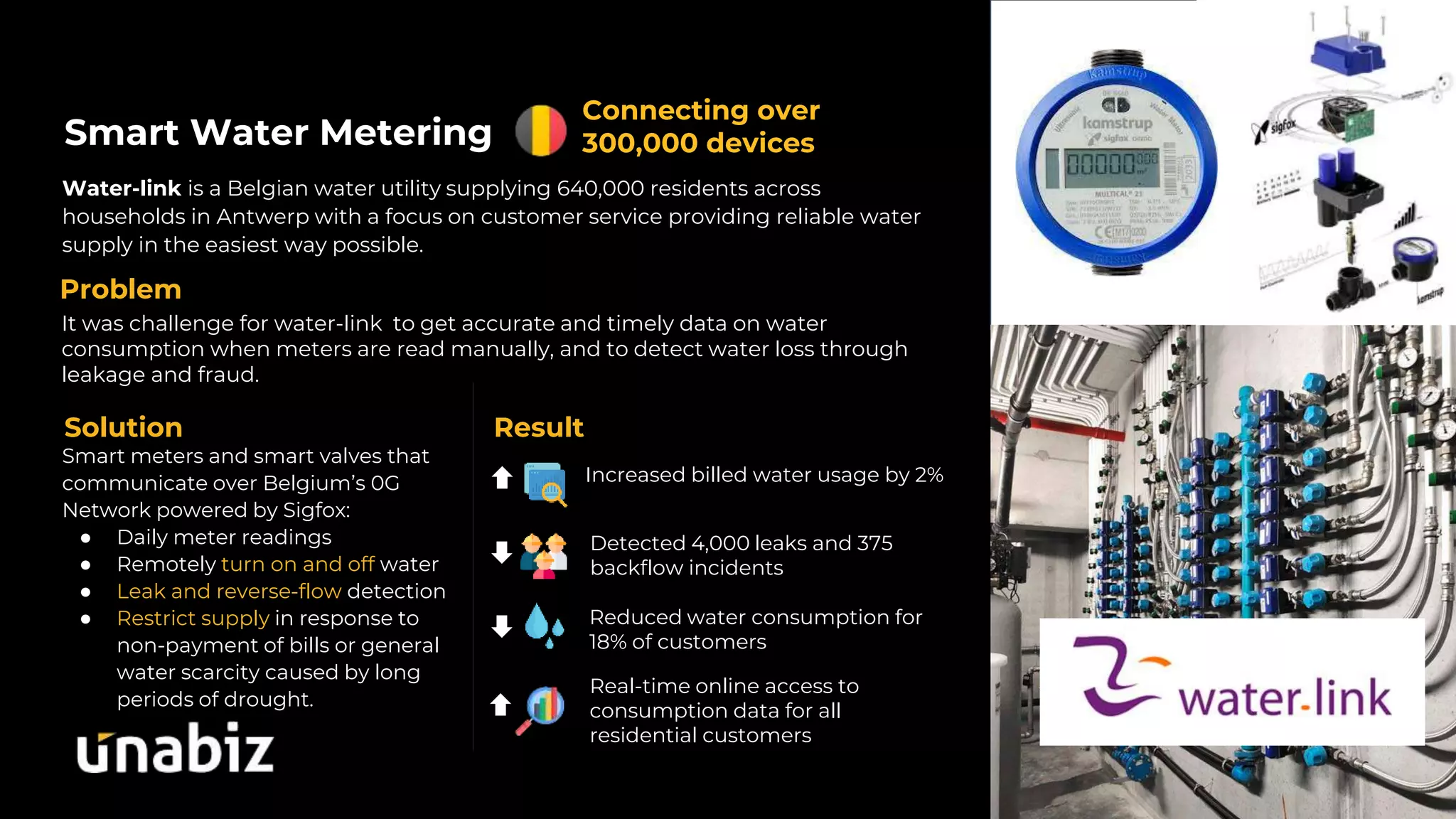 Smart Water Metering
Water-link is a Belgian water utility supplying 640,000 residents across
households in Antwerp with a focus on customer service providing reliable water
supply in the easiest way possible.
Problem
Increased billed water usage by 2%
Detected 4,000 leaks and 375
backflow incidents
Reduced water consumption for
18% of customers
Smart meters and smart valves that
communicate over Belgium’s 0G
Network powered by Sigfox:
● Daily meter readings
● Remotely turn on and off water
● Leak and reverse-flow detection
● Restrict supply in response to
non-payment of bills or general
water scarcity caused by long
periods of drought.
Solution
It was challenge for water-link to get accurate and timely data on water
consumption when meters are read manually, and to detect water loss through
leakage and fraud.
Result
Connecting over
300,000 devices
Real-time online access to
consumption data for all
residential customers
 