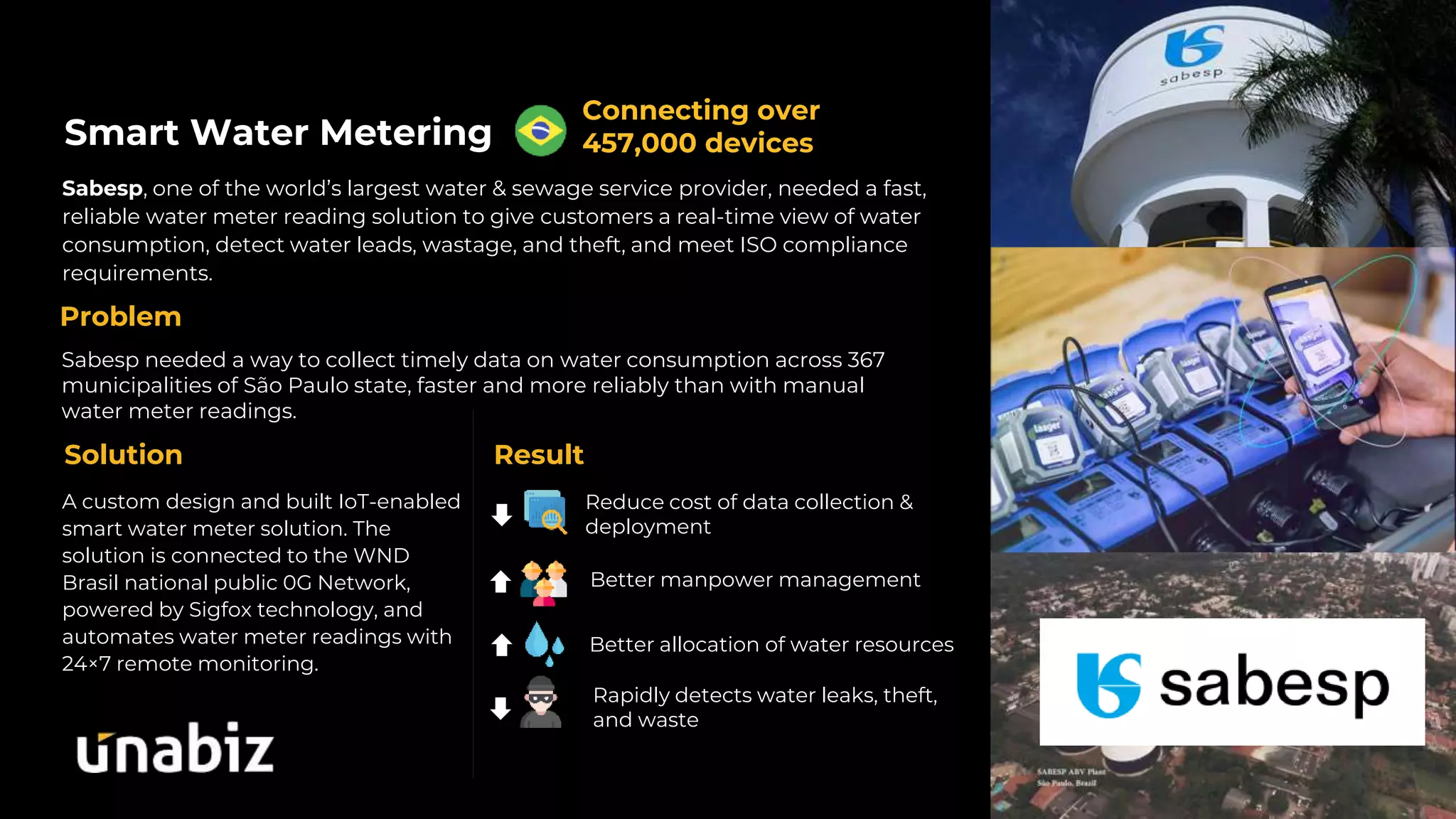 Smart Water Metering
Sabesp, one of the world’s largest water & sewage service provider, needed a fast,
reliable water meter reading solution to give customers a real-time view of water
consumption, detect water leads, wastage, and theft, and meet ISO compliance
requirements.
Problem
Reduce cost of data collection &
deployment
Better manpower management
Better allocation of water resources
A custom design and built IoT-enabled
smart water meter solution. The
solution is connected to the WND
Brasil national public 0G Network,
powered by Sigfox technology, and
automates water meter readings with
24×7 remote monitoring.
Solution
Sabesp needed a way to collect timely data on water consumption across 367
municipalities of São Paulo state, faster and more reliably than with manual
water meter readings.
Result
Connecting over
457,000 devices
Rapidly detects water leaks, theft,
and waste
 