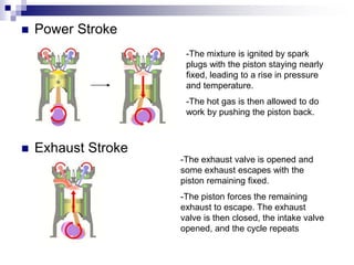  Power Stroke
 Exhaust Stroke
-The mixture is ignited by spark
plugs with the piston staying nearly
fixed, leading to a rise in pressure
and temperature.
-The hot gas is then allowed to do
work by pushing the piston back.
-The exhaust valve is opened and
some exhaust escapes with the
piston remaining fixed.
-The piston forces the remaining
exhaust to escape. The exhaust
valve is then closed, the intake valve
opened, and the cycle repeats
 