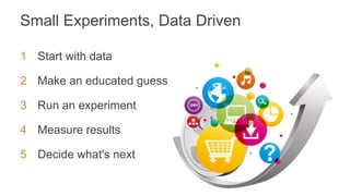 Small Experiments, Data Driven
1 Start with data
2 Make an educated guess
3 Run an experiment
4 Measure results
5 Decide what's next
 