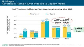 Amplification using Media Convergence