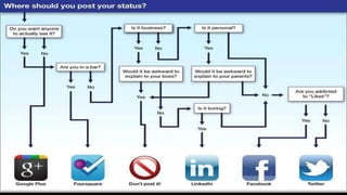 Social – The Big Six? – For now….
w w w . s t r u t o . c o . u k
 