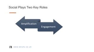 Social Plays Two Key Roles
w w w . s t r u t o . c o . u k
Amplification
Engagement
 