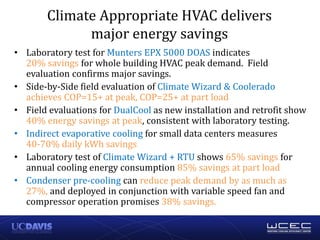Climate Appropriate HVAC delivers
major energy savings
• Laboratory test for Munters EPX 5000 DOAS indicates
20% savings for whole building HVAC peak demand. Field
evaluation confirms major savings.
• Side-by-Side field evaluation of Climate Wizard & Coolerado
achieves COP=15+ at peak, COP=25+ at part load
• Field evaluations for DualCool as new installation and retrofit show
40% energy savings at peak, consistent with laboratory testing.
• Indirect evaporative cooling for small data centers measures
40-70% daily kWh savings
• Laboratory test of Climate Wizard + RTU shows 65% savings for
annual cooling energy consumption 85% savings at part load
• Condenser pre-cooling can reduce peak demand by as much as
27%, and deployed in conjunction with variable speed fan and
compressor operation promises 38% savings.
 
