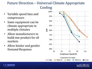 Future Direction – Universal Climate Appropriate
Cooling
• Variable speed fans and
compressors
• Same equipment can be
climate appropriate in
multiple climates
• Allow manufacturers to
build one product for all
markets
• Allow kinder and gentler
Demand Response
 