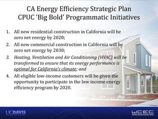 CA Energy Efficiency Strategic Plan
CPUC ‘Big Bold’ Programmatic Initiatives
1. All new residential construction in California will be
zero net energy by 2020;
2. All new commercial construction in California will be
zero net energy by 2030;
3. Heating, Ventilation and Air Conditioning (HVAC) will be
transformed to ensure that its energy performance is
optimal for California‘s climate; and
4. All eligible low-income customers will be given the
opportunity to participate in the low income energy
efficiency program by 2020.
 