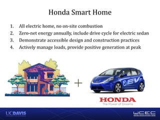 Honda Smart Home
1. All electric home, no on-site combustion
2. Zero-net energy annually, include drive cycle for electric sedan
3. Demonstrate accessible design and construction practices
4. Actively manage loads, provide positive generation at peak
+
 