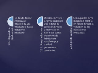 2.4.Etapasdela
producción.
Es desde donde
empieza el
procesó de un
producto y hasta
obtener el
producto
2.5.1.Rangorelevante.
Diversos niveles
de producción en
que el total de
costos indirectos
de fabricación
fijos y los costos
indirectos de
fabricación
variables por
unidad
permanecen
constantes.
2.5.2.Costovariable
Son aquellos cuya
magnitud cambia
en razón directa al
volumen de las
operaciones
realizadas.
 