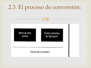 
2.3. El proceso de conversión:
 