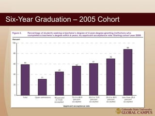 Six-Year Graduation – 2005 Cohort 
 