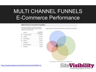 MULTI FUNNEL
REPORTS
• See how different channels
contribute to conversions
• See channels ‘assisting’
conversions
• View ...