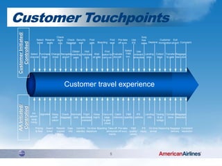 aadvantage checked bolsa