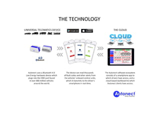 Jon Cooper, Autonect