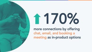 170%more connections by offering
chat, email, and booking a
meeting as in-product options
 