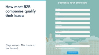 How most B2B
companies qualify
their leads:
(Yep, us too. This is one of
our forms.)
 