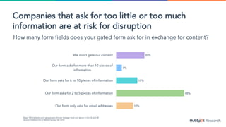 12%
48%
15%
4%
20%
Our form only asks for email addresses
Our form asks for 2 to 5 pieces of information
Our form asks for 6 to 10 pieces of information
Our form asks for more than 10 pieces of
information
We don't gate our content
Base: 180 marketers and salespeople who are manager level and above in the US and UK
Source: HubSpot Go to Market Survey, Q2 2018
Companies that ask for too little or too much
information are at risk for disruption
How many form fields does your gated form ask for in exchange for content?
 