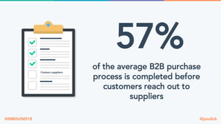 @jondick#INBOUND18
57%
of the average B2B purchase
process is completed before
customers reach out to
suppliers
 