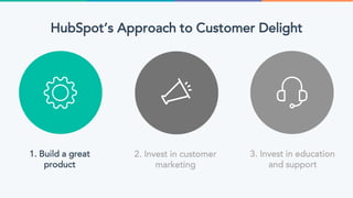 1. Build a great
product
2. Invest in customer
marketing
3. Invest in education
and support
HubSpot’s Approach to Customer Delight
 