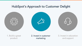 1. Build a great
product
2. Invest in customer
marketing
3. Invest in education
and support
HubSpot’s Approach to Customer Delight
 
