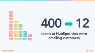 @jondick#INBOUND18
400
teams at HubSpot that were
emailing customers
12
 