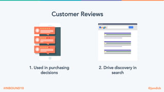 @jondick#INBOUND18
Customer Reviews
1. Used in purchasing
decisions
2. Drive discovery in
search
 