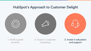 1. Build a great
product
2. Invest in customer
marketing
3. Invest in education
and support
HubSpot’s Approach to Customer Delight
 