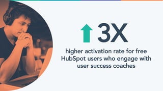 3Xhigher activation rate for free
HubSpot users who engage with
user success coaches
 