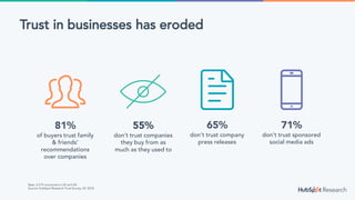 Your Go-To-Market is Killing Your Business, and You Don't Even Know It