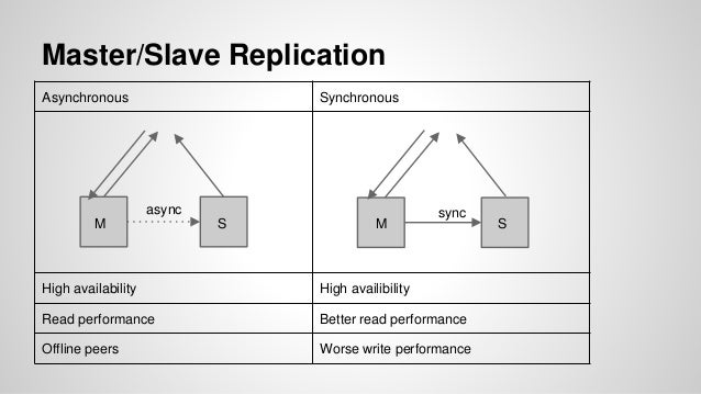 object-relational database system postgres