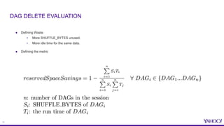 11
● Defining Waste
• More SHUFFLE_BYTES unused.
• More idle time for the same data.
● Defining the metric
DAG DELETE EVALUATION
 