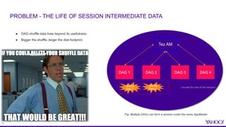 4
PROBLEM - THE LIFE OF SESSION INTERMEDIATE DATA
● DAG shuffle data lives beyond its usefulness.
● Bigger the shuffle, larger the disk footprint.
DAG 1 DAG 2 DAG 3 DAG 4
Fig. Multiple DAGs can form a session under the same AppMaster
Tez AM
Shuffle
Data 1
Shuffle
Data 2
Unused for rest of the session
 