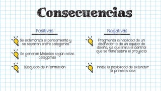 Consecuencias
Se exterioriza el pensamiento y
se separan entre categorías
Se generan Métodos según estas
categorías
Búsqueda de información
Fragmenta la habilidad de un
diseñador o de un equipo de
diseño, ya que limita el control
que se tiene sobre el proyecto
Inhibe la posibilidad de extender
la primera idea
Positivas Negativas
 