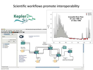 Scientific workflows promote interoperability
 